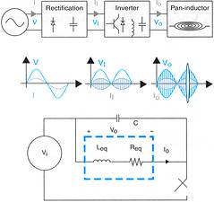 Figure 2. Induction heating block schematic